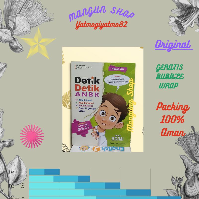 Buku Kunci Jawaban Petunjuk Guru Detik-Detik ANBK SD/MI 2022 Intan Pariwara