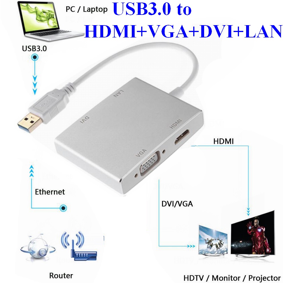 USB 3.0 TO HDTV(hdmi)+VGA+DVI+LAN (RJ45) Converter Adaptor 4in1