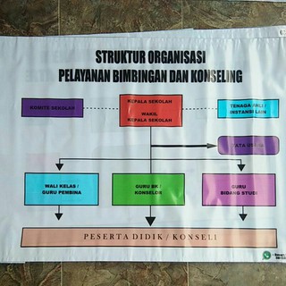 Jual Baner BK - Ruang BK - Kelengkapan BK - Guru BK | Shopee Indonesia