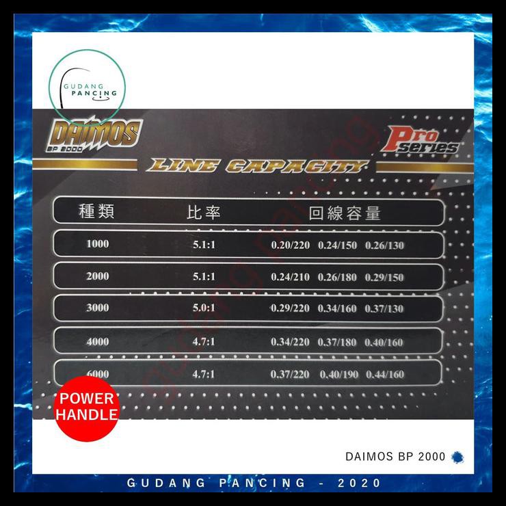 TERMURAH Reel Daido Daimos BP Pro Series 2000 - RED
