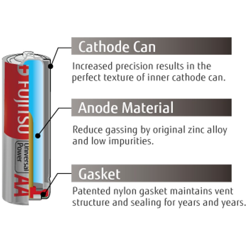 Baterai Battery ALKALINE AAA High Power Baterai A3