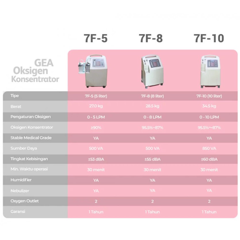 Oxygen Concentrator GEA 7F-8 LPM / Oksigen Konsentrator - Alat Penghasil Oksigen