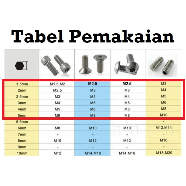 [HAEBOT] Kunci L hexagon Wrench Hex Screw 1.5mm 2mm 2.5mm 3mm 4mm 5mm Key Allen Pengunci 1.5 2 2.5 3 4 5 mm