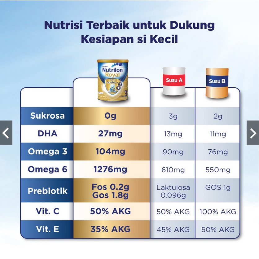 Nutrilon royal 3 VANILA MADU 800 gr