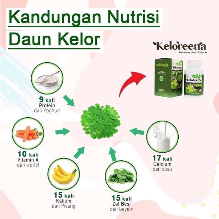 Obat Napas Pendek, Napas Berat, Nafas Terasa Engap, Napas Ngos Ngosan, Asma, Sesak Napas, Badan Lemas Cepat Lelah, Naps Bunyi Ngik - Keloreena Kapsul-3
