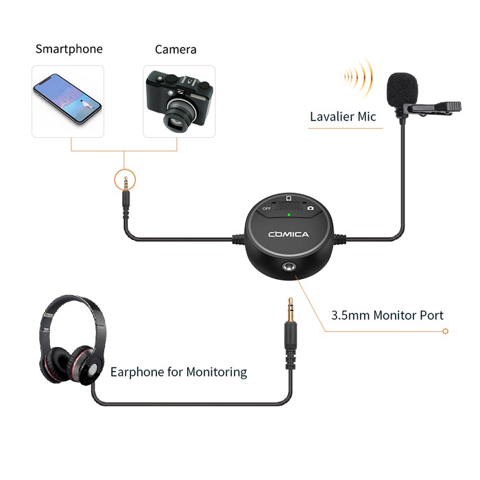 Microphone for smartphone, camera, gopro Comica v03 lavalier omnidirection