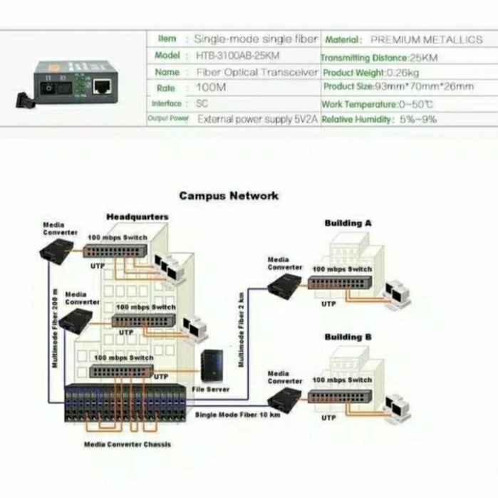 HTB 3100 A+B Fiber Media Converter Optic Device Netlink 10/100Mbps RJ45 Single Mode 25km