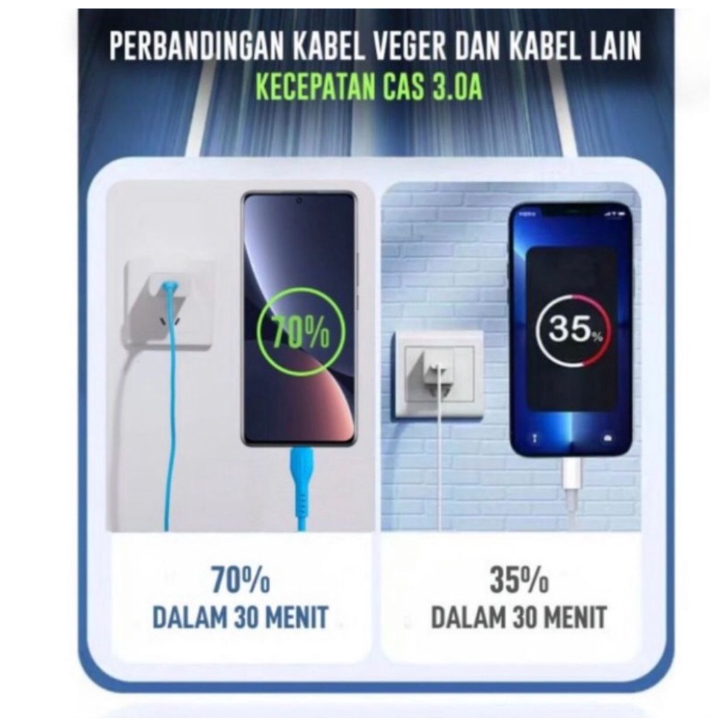 Kabel data VEGER V-107 MICRO USB QUALCOMM 3.0 FAST QUICK CHARGING ORIGINAL (1 TOPLES ISI 20)