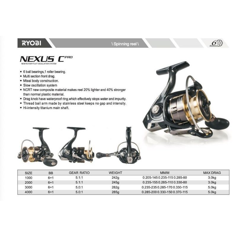 ryobi nexus c pro