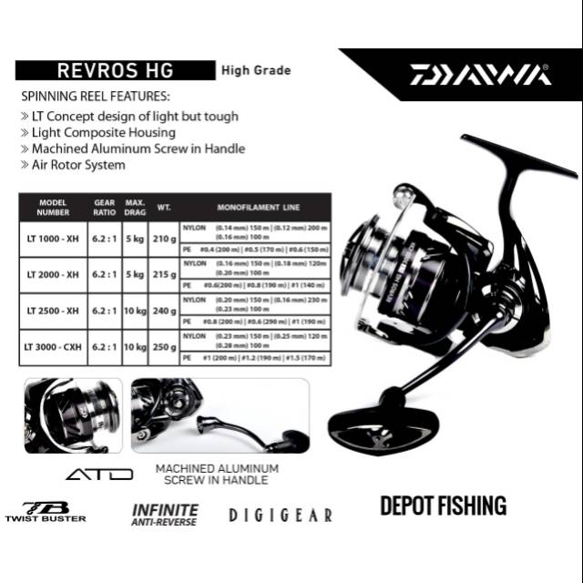 REEL DAIWA SPINNING REVROS TG • REVROS HG Pilih Ukuran 4000 || 5000 || 6000