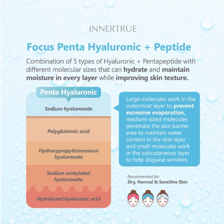 INNERTRUE Focus Penta Hyaluronic + Peptide Ampoule | Serum