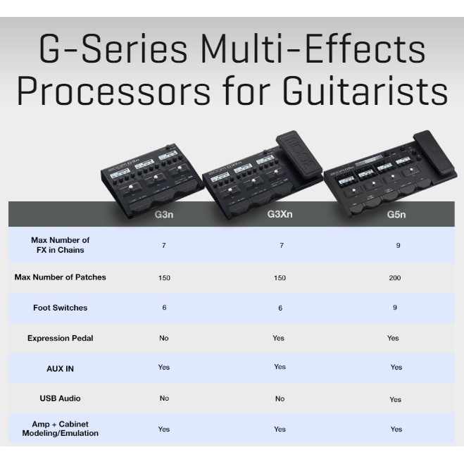 Zoom G3n Multi Effect Guitar Original G3 n Efek Gitar