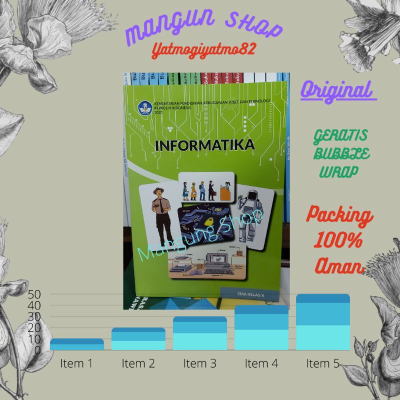 Jual Buku Informatika SMA Kelas X.10 Kurikulum Merdeka 2021 | Shopee ...