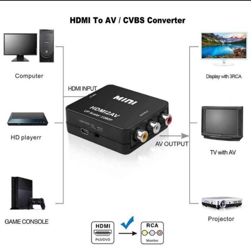 MINI BOX HDMI2AV/HDMI TO AV RCA/CONVERTER MINI ADAPTOR HDMI TO AV RCA