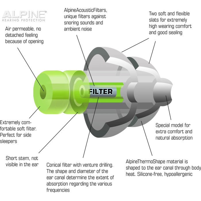 ALPINE SLEEPSOFT EARPLUGS / PENUTUP TELINGA UNTUK TIDUR PROMO