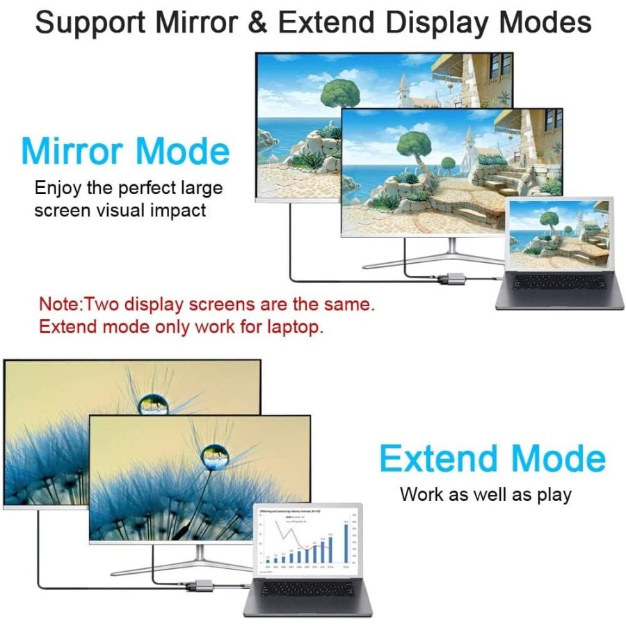 USB Type C to VGA HDMI USB 3.0 Hub Adapter 4 in 1