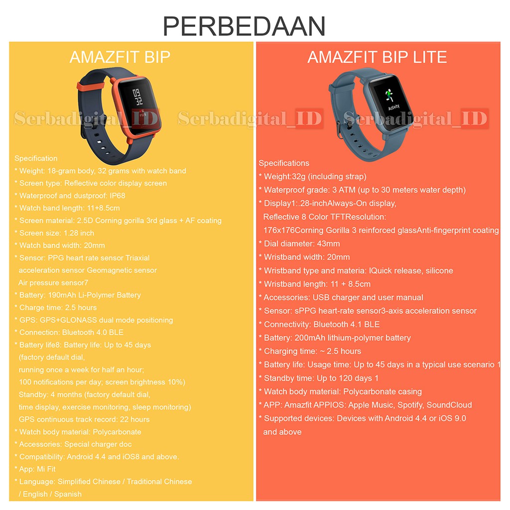 perbedaan xiaomi amazfit bip dan bip lite