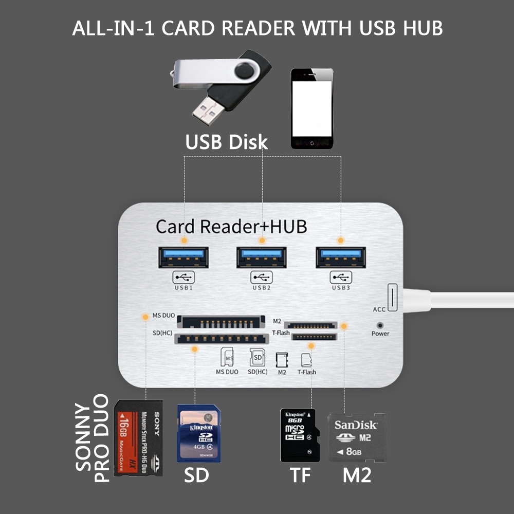 Actual【COD】 USB 3.0 7in1 Hub Card Reader 3-Port USB+MS Micro SD MMC M2 TF Slot Combination Aluminum High Quality