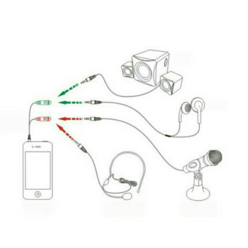 Kabel Audio Aux 3.5mm Splitter Audio 1 Male To 2 Female Best Quality