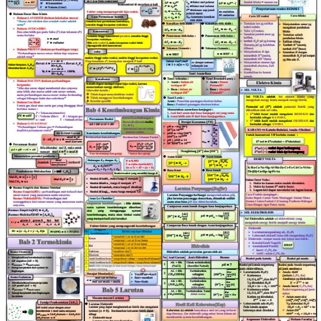 Buku Wangsit Fisika Pdf