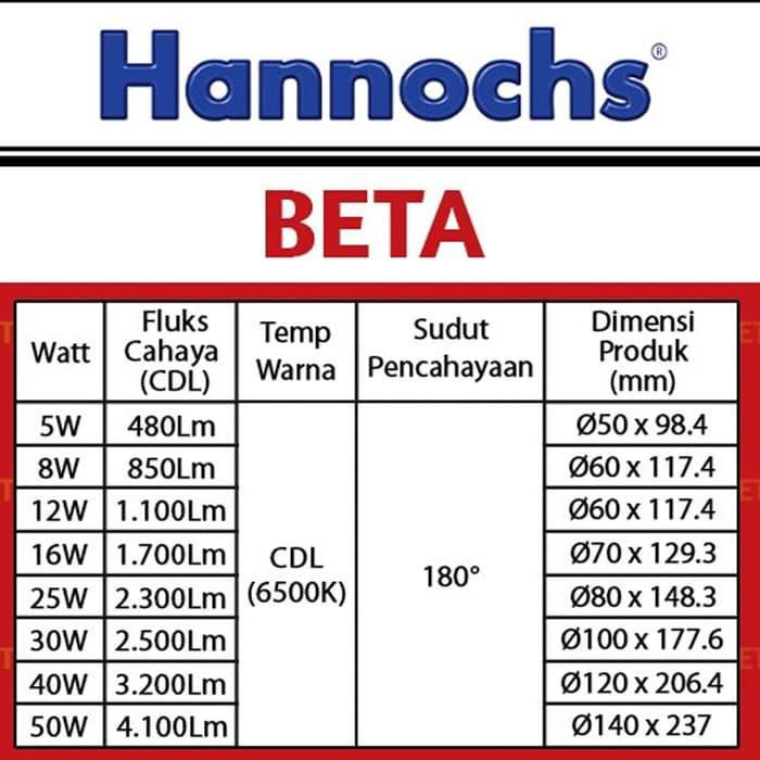 Hannochs Beta LED 8W / Lampu Hannochs Beta