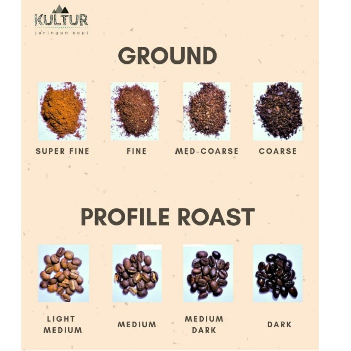 

kopi-biji- coffee bean biji kopi arabika papua wamena 100 gr - fine, medium roast -biji-kopi.