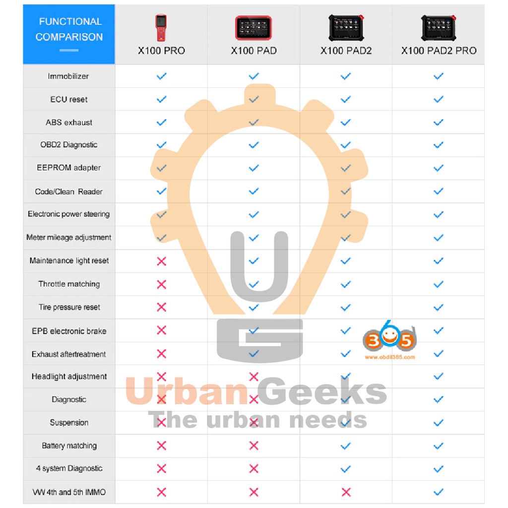 Car OBD2 Key Programmer OBD2 Immobilizer With Auto Diagnostic XTOOL X100 PAD2 Pro
