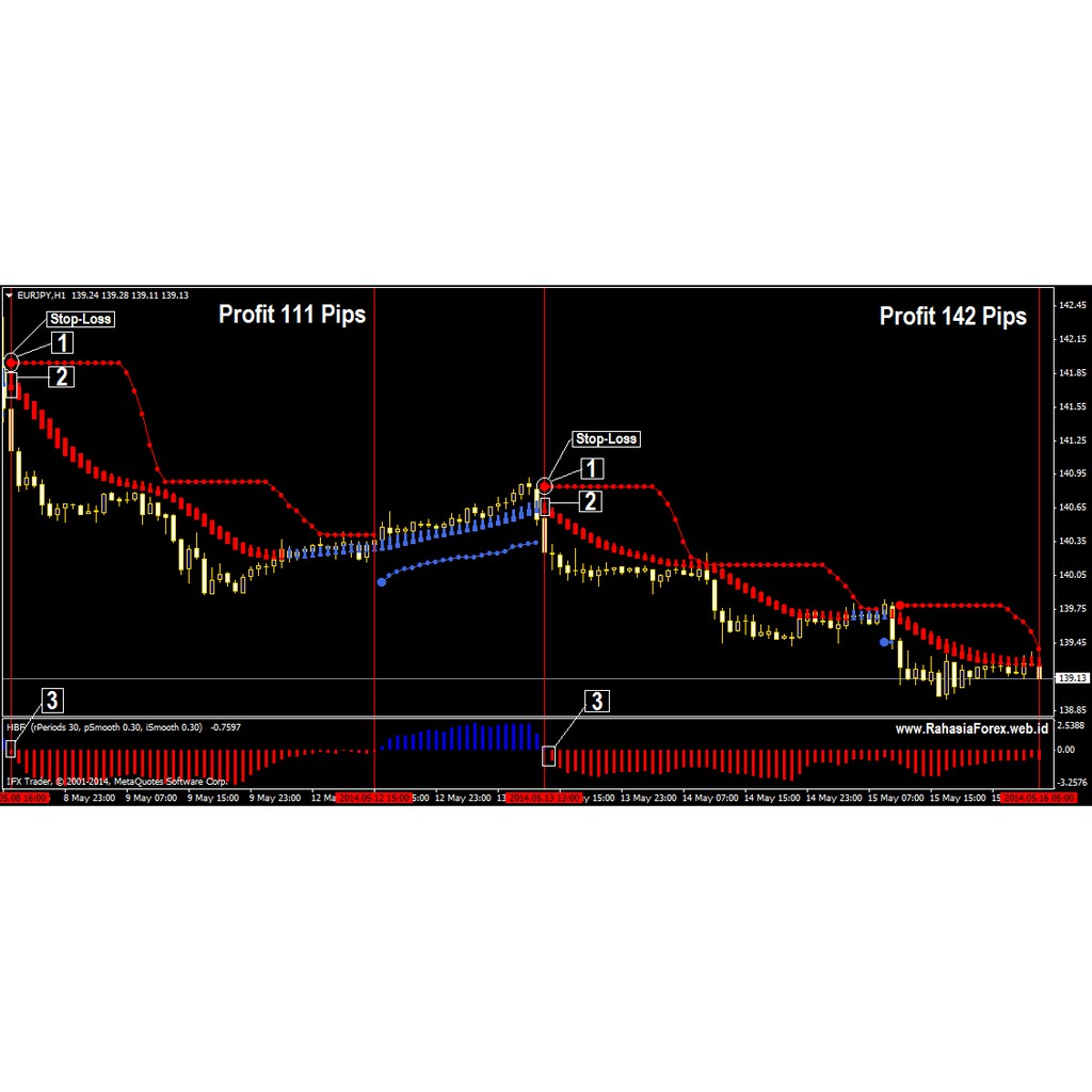 Indicator Forex Bbsystem V3 1 Indikator Forex Bbsystem Shopee