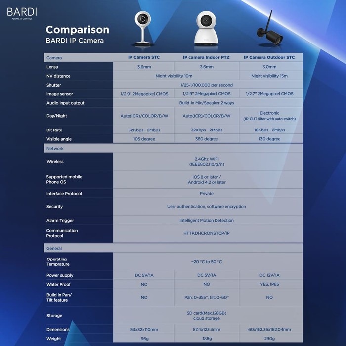 BARDI Smart Outdoor IP Camera Static 1080p HD CCTV Wifi IPCAM IoT Automation ODR IPC STC