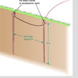 ✨Promo BESI ARDE 12mm BATANG BESI 1.4 meter GROUND ROOD UNTUK GROUNDING LISTRIK TANAM TANAH LAPIS TE