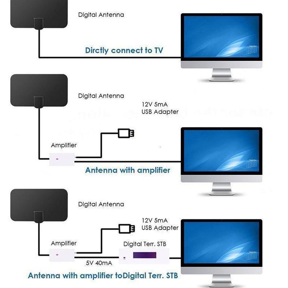 5.5 MALL Antena TV Digital Dalam Ruangan Super Jernih Antena Penguat Sinyal TV Digital Indoor Kualit