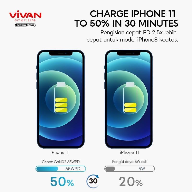 Vivan GaN02 5.4A 65W Travel USB Charger