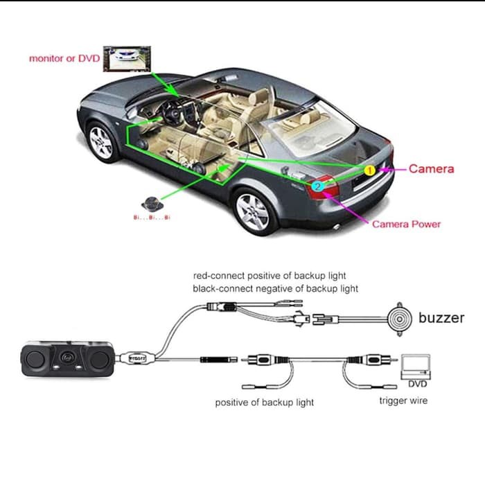Kamera Mundur 3 IN 1 dgn 2 Sensor Parkir dan 1 Kamera 2 LED-2