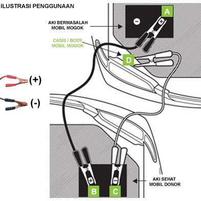 Kenmaster / Booster Cable 200 Amp - 2 m / Kabel Jumper Aki / Jumper Aki / Aksesoris Mobil / DSM