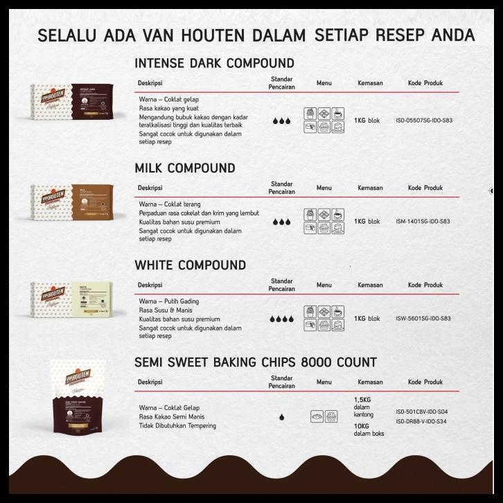 

TERBARUU!! Van Houten Barry Callebaut Semi Sweet Baking Chips 1.5kg TERBARU