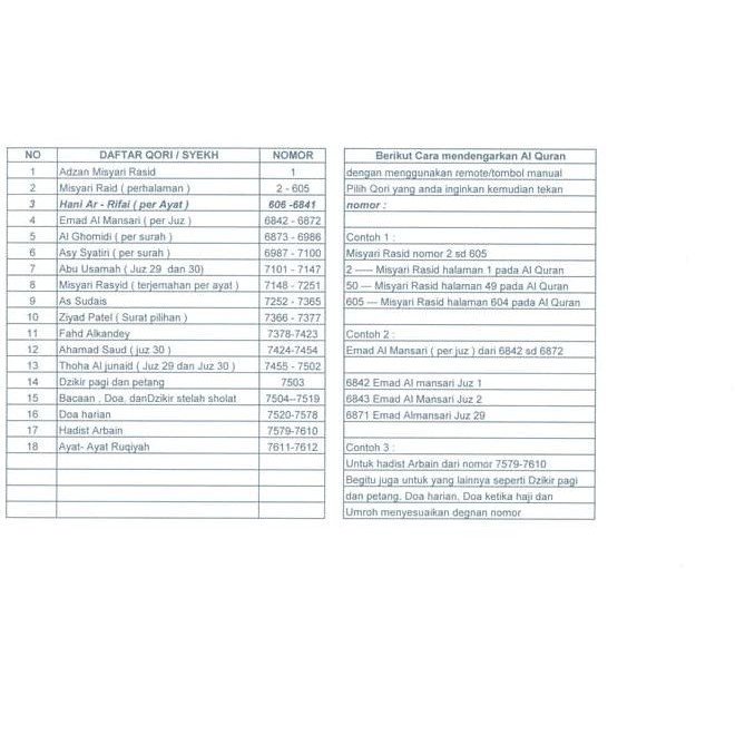 Ayat Al Quran Juz 30 Nusagates