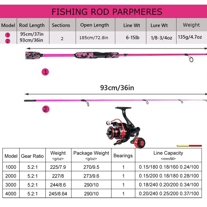 Set Pancing 1.8m Joran Pancing 1000-4000 Reel Pancing Fishing Combo