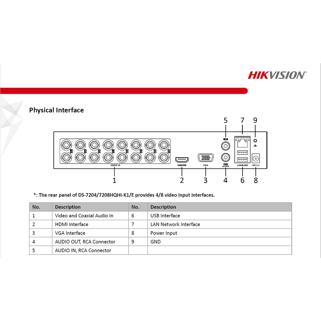 DVR HIKVISION 4 Channel / 4CH DS-7204HQHI-K1/E 1080p 2MP Bonus Hadiah