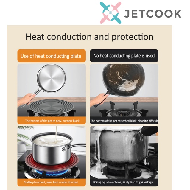 JetCook Plat Tatakan Alas Panci Anti Gosong Untuk Kompor Gas DEFROST TRAY Coating PFOA FREE FOOD GRADE