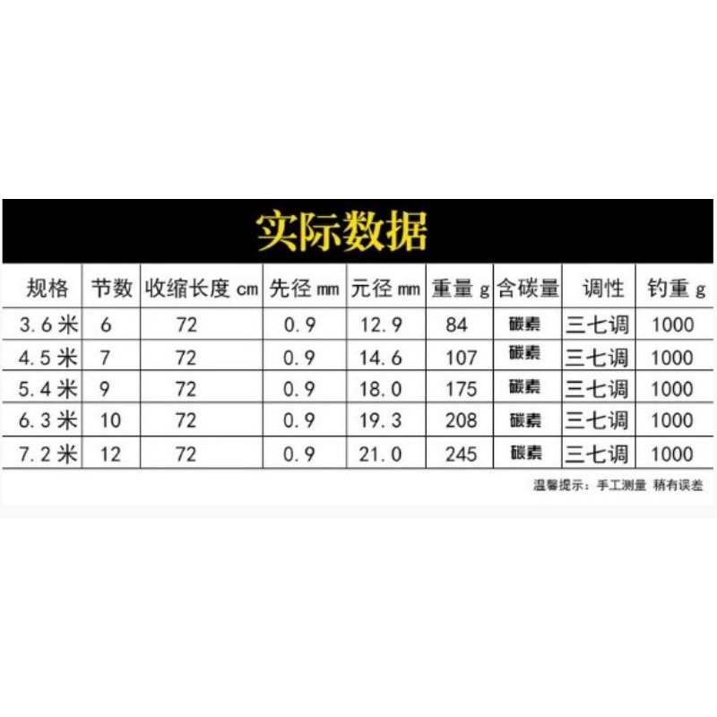Joran Tegek Import Qingfengli Ukuran 720 Cm