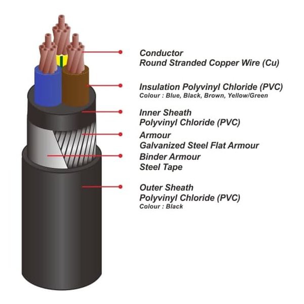 Kabel Listrik NYFGBY 3x25mm2 PULUNG ( 3x25mm 3x25 mm 3 x 25 mm2 )