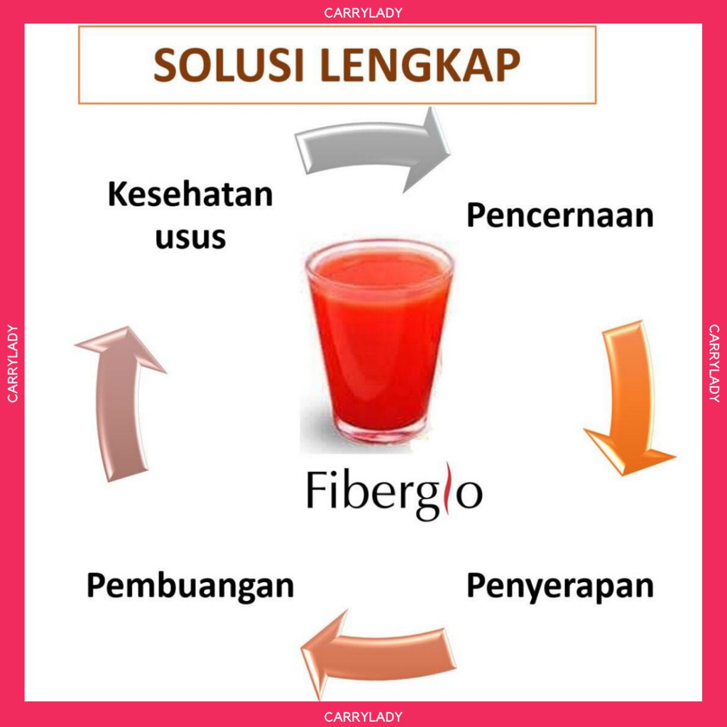 FIBERGLO OBAT DIET PEMUTIH MINUMAN HERBAL PELANGSING PENCERAH ORIGINAL