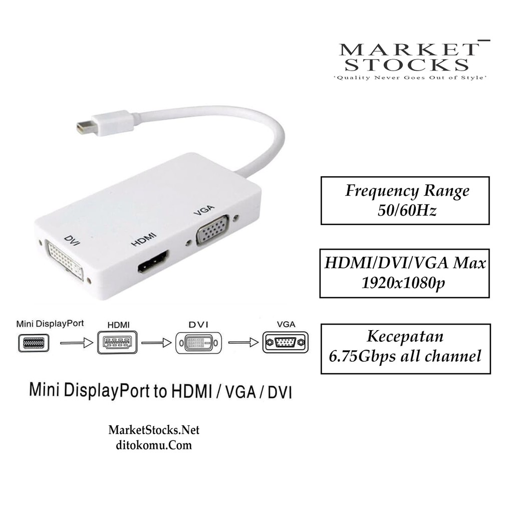 Kabel Konverter Adapter 3in1 Display Port to DVI VGA HDMI Untuk Apple iMac  Macbook Pro