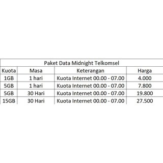 Harga Paket Inject Terbaik Pulsa Voucher Agustus 2021 Shopee Indonesia