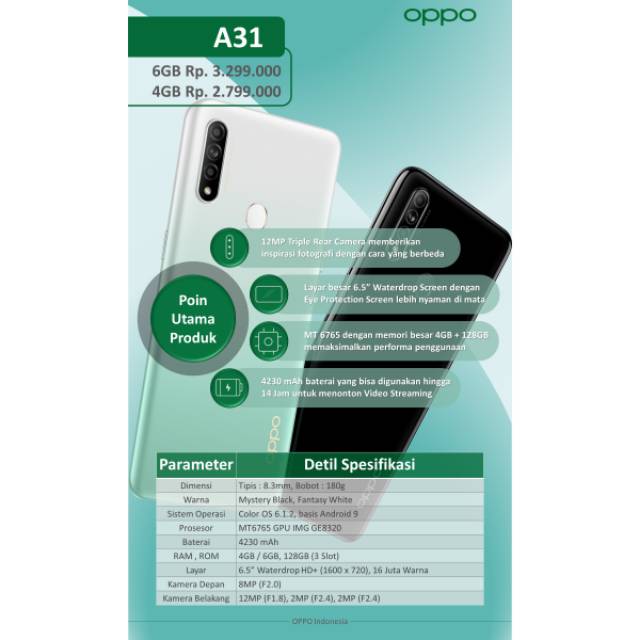 OPPO A31 RAM 4GB
