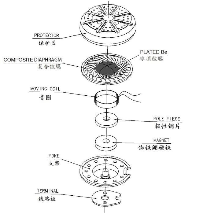 High End Beryllium Film 15.4mm Driver Unit Excellent Stage Mx500 Super
