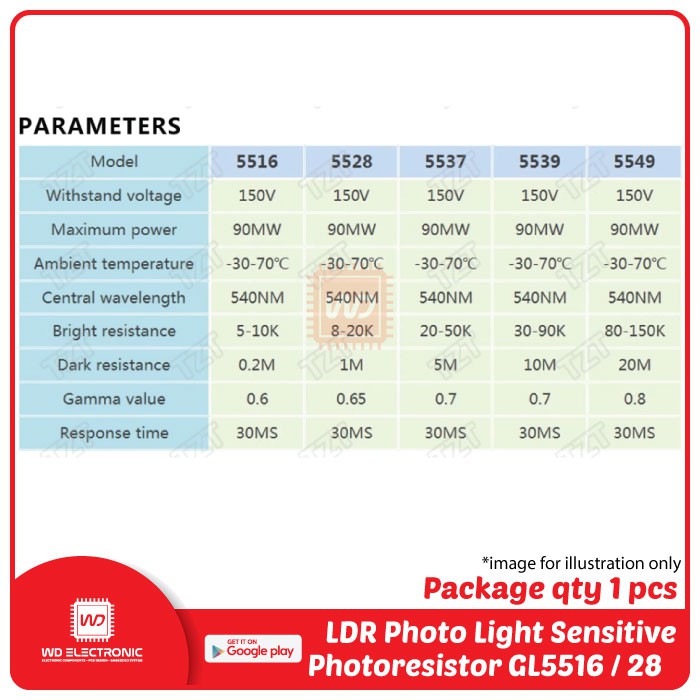 LDR 5mm GL5516 LDR GL5528 LDR Photo Resistors for Arduino