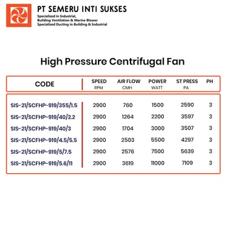 Jual Takafan High Pressure Centrifugal Fan 3000 Watt Shopee Indonesia