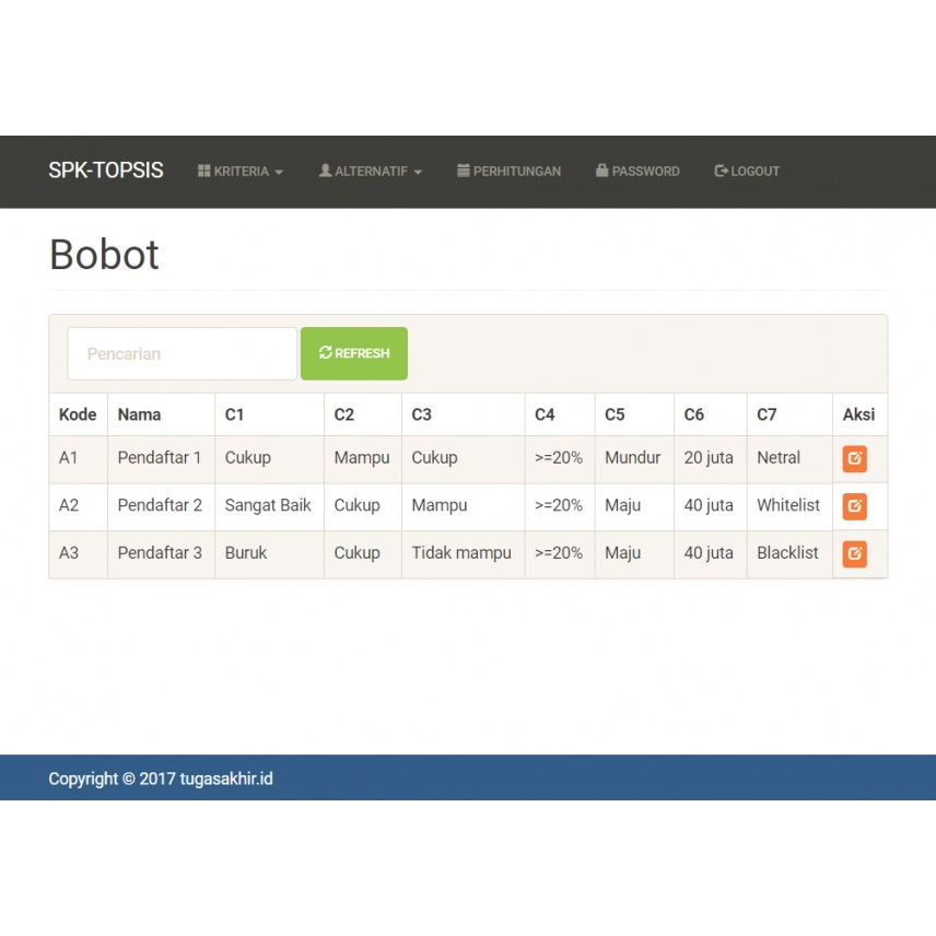 Source Code SPK Metode TOPSIS Codeigniter