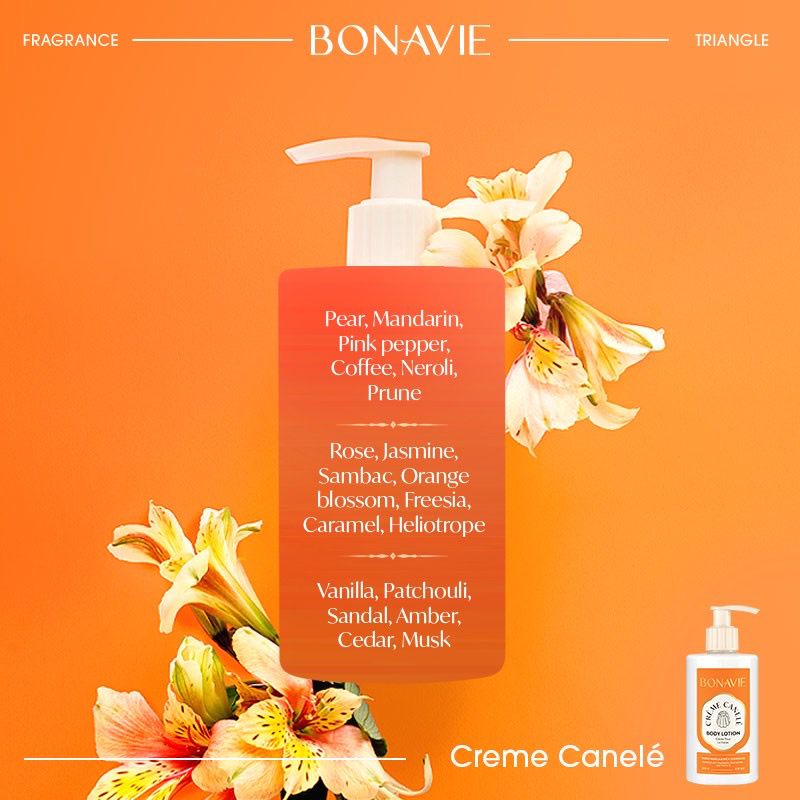 BONAVIE Body Lotion Series 250 ml - Marie Antoinette Fleur de Jardin Citron Glace Maison du Safran Creme Canele